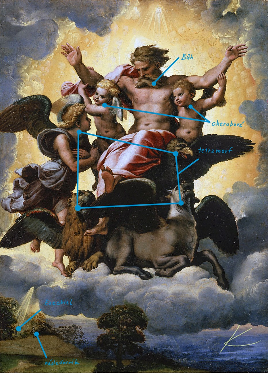 Ezechielova vize, obraz, sedící Bůh cherubové