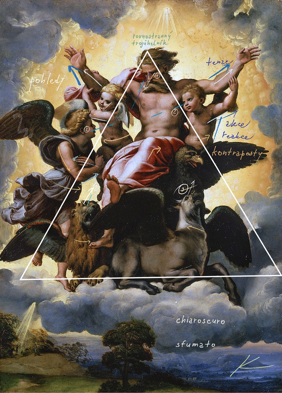 Ezechielova vize, obraz, kompozice trojúhelník, autor článku Karel Chytil
